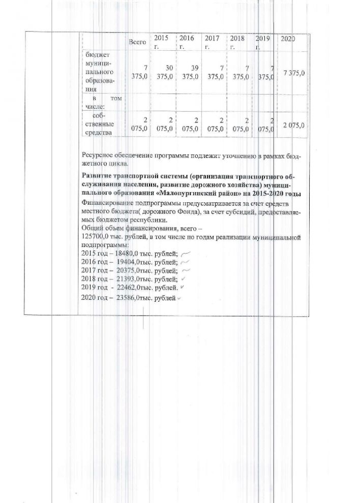 Об утверждении муниципальной программы  Муниципальное хозяйство муниципального образования "Малопургинский район" на 2015-2020 годы