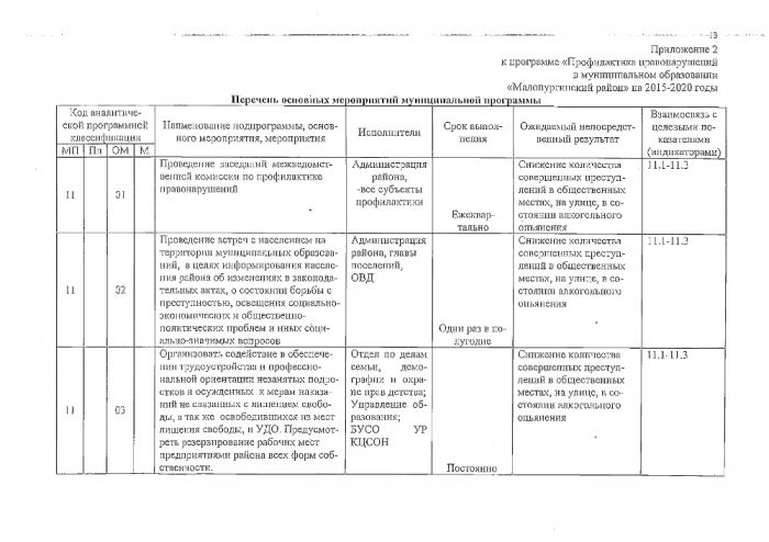 ОБ утверждении муниципальной программы "Профилактика правонарушения в муниципальном образовании Малопургиский район на 2015- 2020 годы