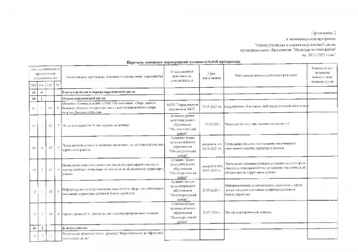 Об утверждении муниципальной программы  Благоустройство и охрана окружающей среды муниципального образования "Малопургинский район" на 2015-2020 годы