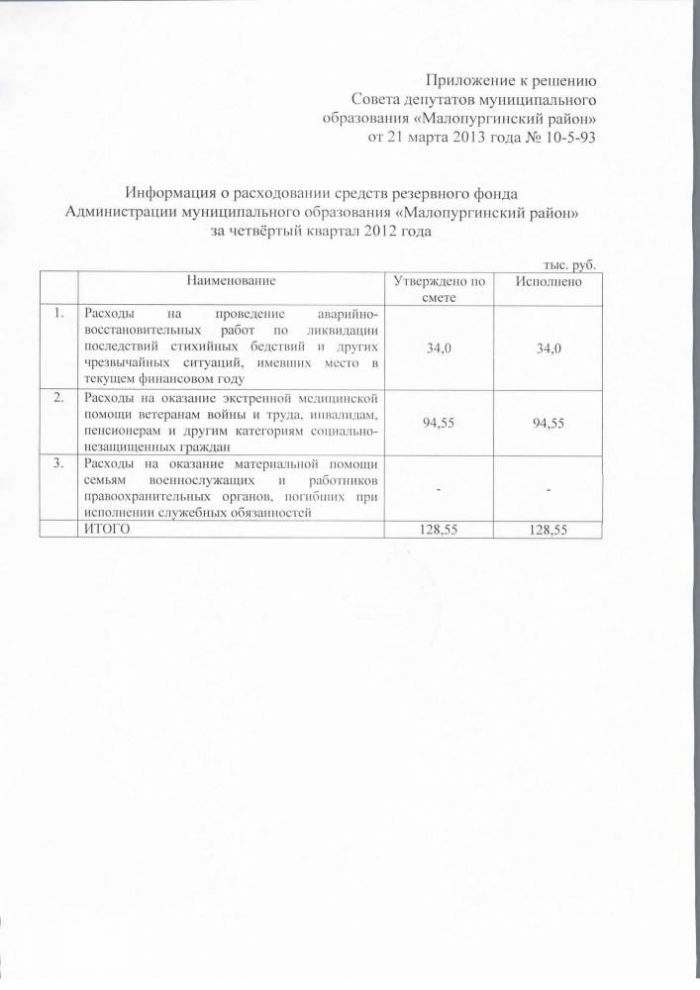 О расходовании средств резервного фонда Администрации муниципального образования «Малопургинский район» за четвёртый квартал 2012 года