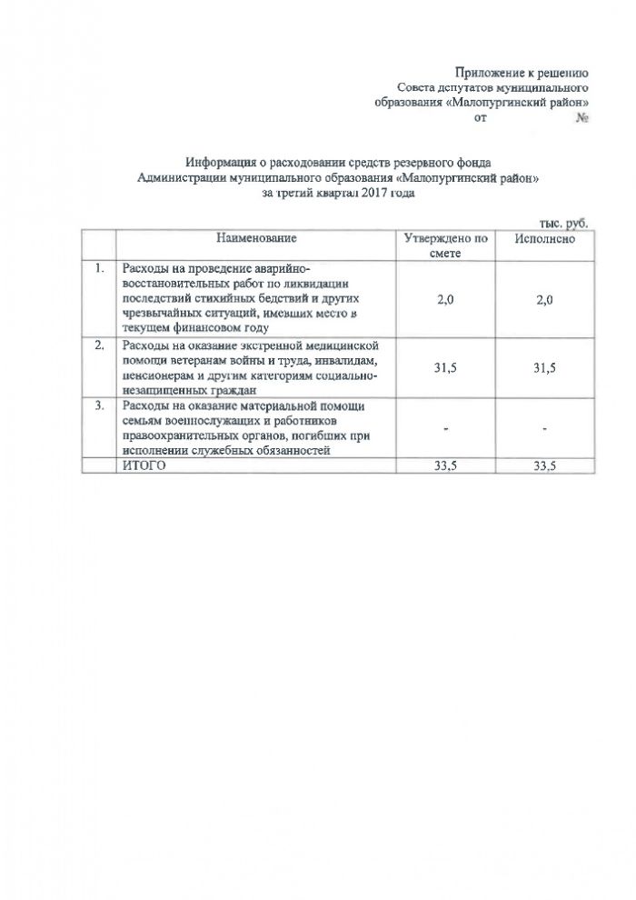 О расходовании средств фонда Администрации муниципального образования Малопургинский район за третий квартал 2017 года 