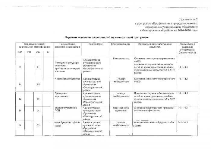 Об утверждении муниципальной программы Профилактика природно-очаговых инфекций в МО "Малопургинский район" на 2016-2020 годы