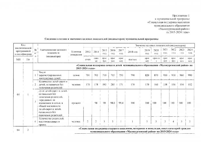 Социальная поддержка населения МО "Малопургинский район" на 2015-2020 годы