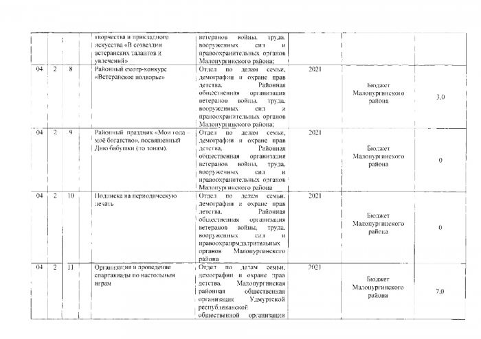 Социальная поддержка населения МО "Малопургинский район" на 2015-2020 годы