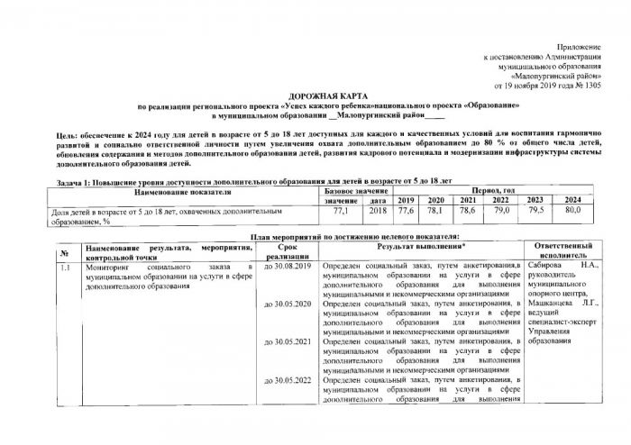 О внесении изменений в постановление Администрации муниципального образования «Малопургинский район» от 22 июля 2019 года № 860 «Об утверждении дорожной карты по реализации регионального проекта «Успех каждого ребенка» национального проекта «Образование»