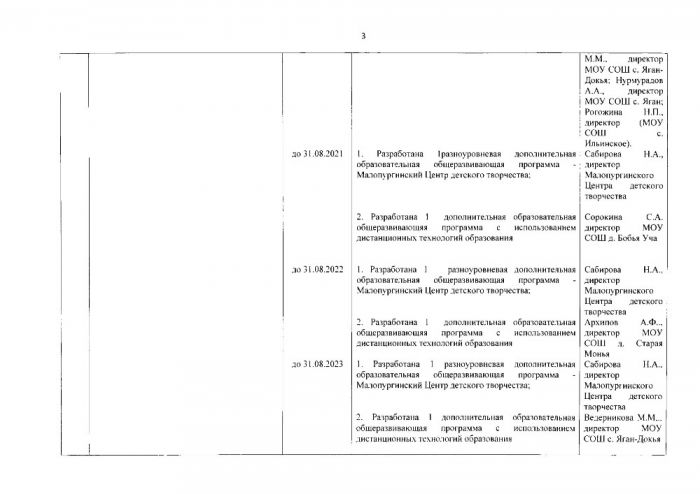 О внесении изменений в постановление Администрации муниципального образования «Малопургинский район» от 22 июля 2019 года № 860 «Об утверждении дорожной карты по реализации регионального проекта «Успех каждого ребенка» национального проекта «Образование»