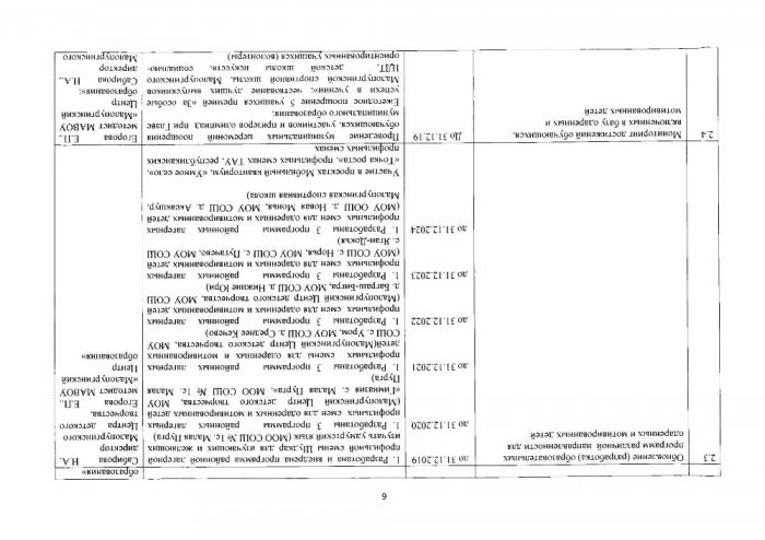 О внесении изменений в постановление Администрации муниципального образования «Малопургинский район» от 22 июля 2019 года № 860 «Об утверждении дорожной карты по реализации регионального проекта «Успех каждого ребенка» национального проекта «Образование»