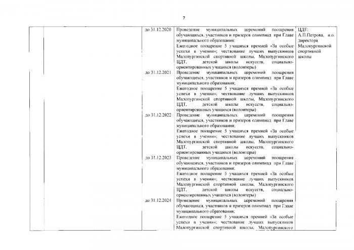 О внесении изменений в постановление Администрации муниципального образования «Малопургинский район» от 22 июля 2019 года № 860 «Об утверждении дорожной карты по реализации регионального проекта «Успех каждого ребенка» национального проекта «Образование»