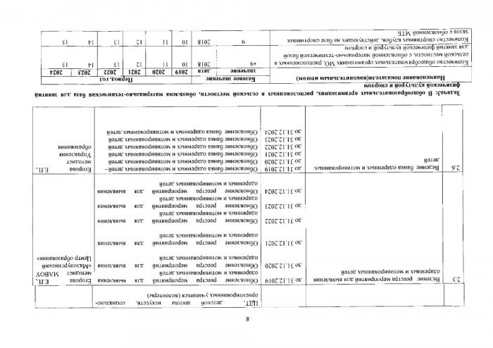 О внесении изменений в постановление Администрации муниципального образования «Малопургинский район» от 22 июля 2019 года № 860 «Об утверждении дорожной карты по реализации регионального проекта «Успех каждого ребенка» национального проекта «Образование»