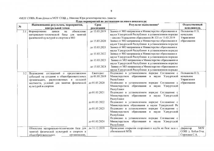 О внесении изменений в постановление Администрации муниципального образования «Малопургинский район» от 22 июля 2019 года № 860 «Об утверждении дорожной карты по реализации регионального проекта «Успех каждого ребенка» национального проекта «Образование»