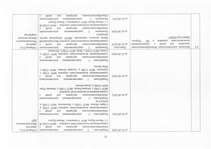 О внесении изменений в постановление Администрации муниципального образования «Малопургинский район» от 22 июля 2019 года № 860 «Об утверждении дорожной карты по реализации регионального проекта «Успех каждого ребенка» национального проекта «Образование»