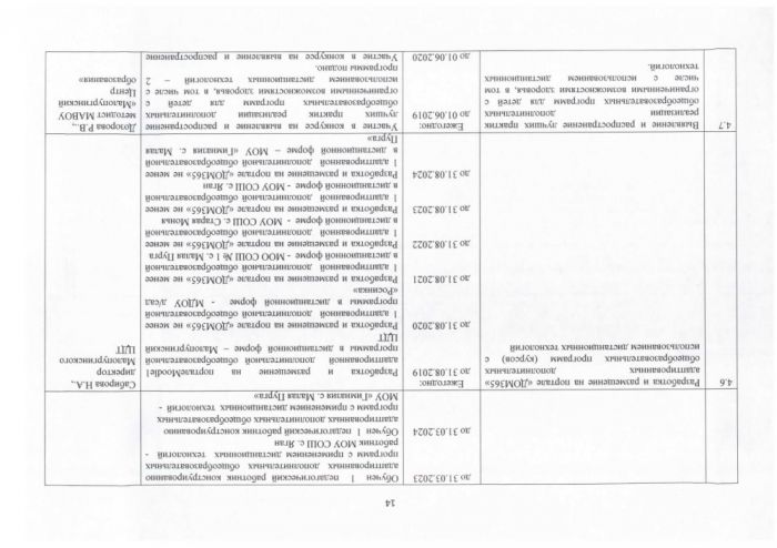 О внесении изменений в постановление Администрации муниципального образования «Малопургинский район» от 22 июля 2019 года № 860 «Об утверждении дорожной карты по реализации регионального проекта «Успех каждого ребенка» национального проекта «Образование»