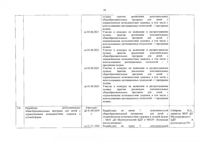 О внесении изменений в постановление Администрации муниципального образования «Малопургинский район» от 22 июля 2019 года № 860 «Об утверждении дорожной карты по реализации регионального проекта «Успех каждого ребенка» национального проекта «Образование»