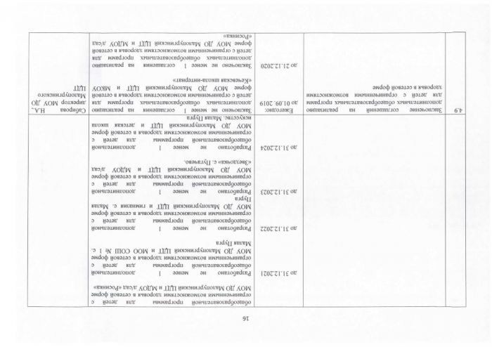 О внесении изменений в постановление Администрации муниципального образования «Малопургинский район» от 22 июля 2019 года № 860 «Об утверждении дорожной карты по реализации регионального проекта «Успех каждого ребенка» национального проекта «Образование»