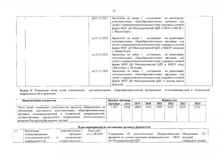 О внесении изменений в постановление Администрации муниципального образования «Малопургинский район» от 22 июля 2019 года № 860 «Об утверждении дорожной карты по реализации регионального проекта «Успех каждого ребенка» национального проекта «Образование»