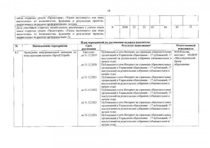 О внесении изменений в постановление Администрации муниципального образования «Малопургинский район» от 22 июля 2019 года № 860 «Об утверждении дорожной карты по реализации регионального проекта «Успех каждого ребенка» национального проекта «Образование»