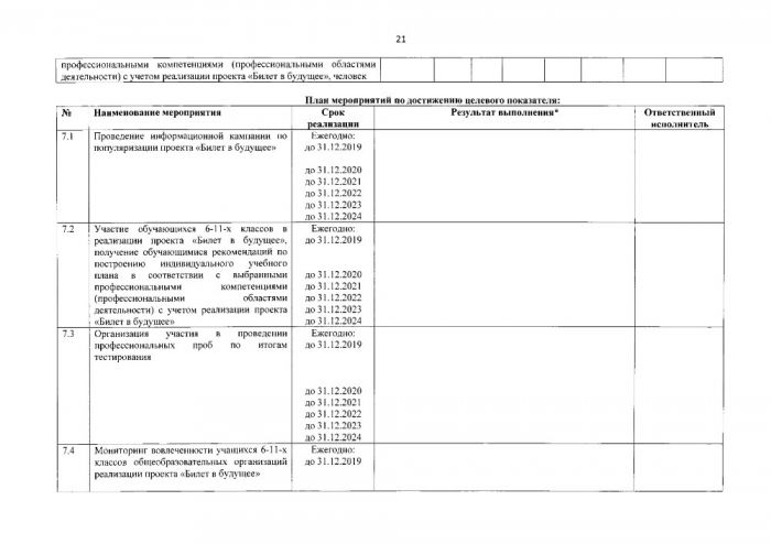 О внесении изменений в постановление Администрации муниципального образования «Малопургинский район» от 22 июля 2019 года № 860 «Об утверждении дорожной карты по реализации регионального проекта «Успех каждого ребенка» национального проекта «Образование»