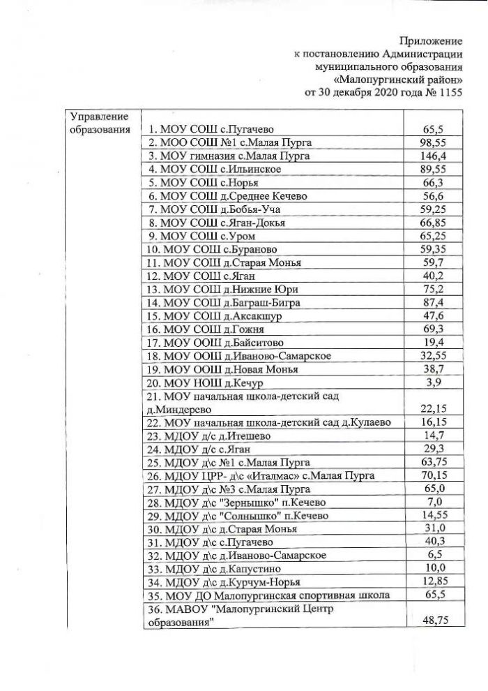 Об утверждении предельной штатной численности работников муниципальных учреждений муниципального образования «Малопургинский район»