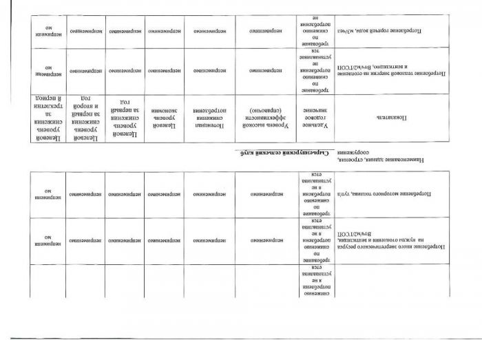 Об установлении целевого уровня снижения потребления государственными (муниципальными) учреждениями суммарного объема потребляемых ими энергетических ресурсов и воды