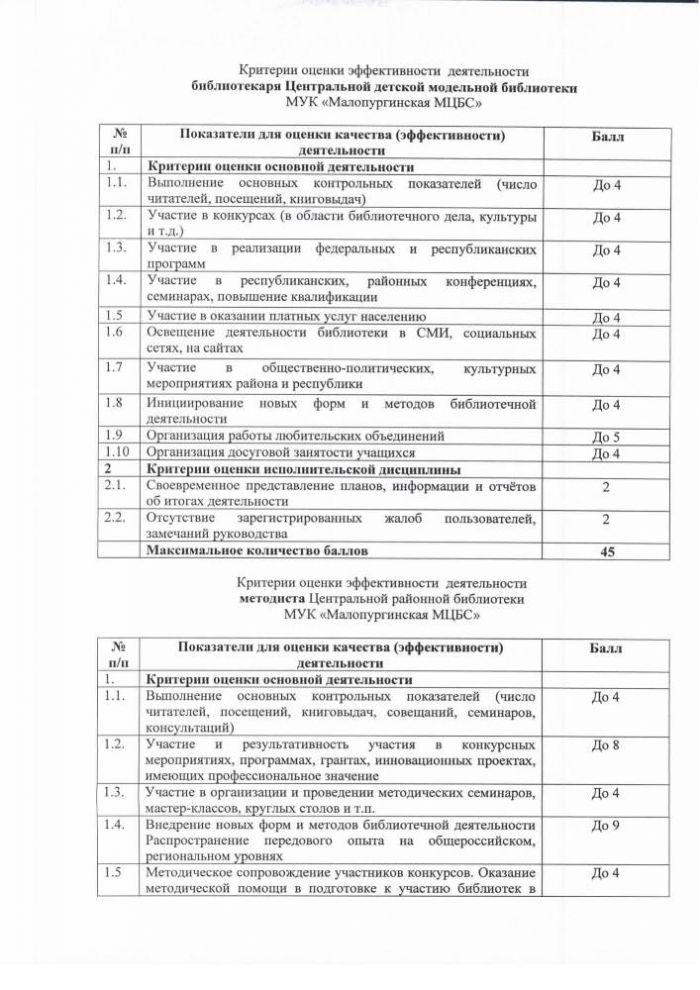 О внесении изменений в постановление Администрации МО «Малопургинский район» от 22.04.2019 г. №492 «Об утверждении Положения об оплате труда работников бюджетных, казенных учреждений культуры МО «Малопургинский район»