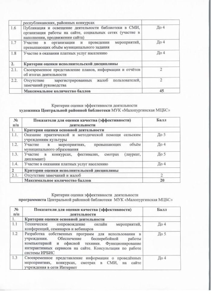 О внесении изменений в постановление Администрации МО «Малопургинский район» от 22.04.2019 г. №492 «Об утверждении Положения об оплате труда работников бюджетных, казенных учреждений культуры МО «Малопургинский район»