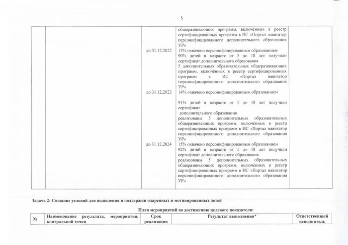 О внесении изменений в постановление Администрации муниципального образования «Малопургинский район» от 22 июля 2019 года № 860 «Об утверждении дорожной карты по реализации регионального проекта «Успех каждого ребенка» национального проекта «Образование»