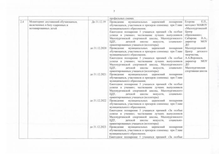 О внесении изменений в постановление Администрации муниципального образования «Малопургинский район» от 22 июля 2019 года № 860 «Об утверждении дорожной карты по реализации регионального проекта «Успех каждого ребенка» национального проекта «Образование»