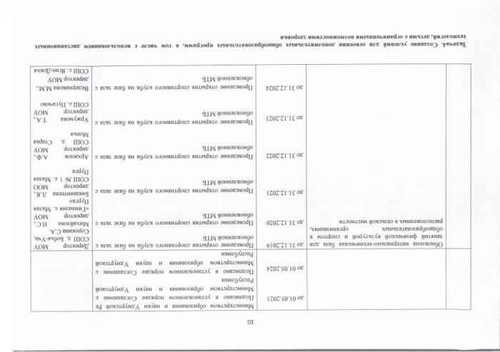 О внесении изменений в постановление Администрации муниципального образования «Малопургинский район» от 22 июля 2019 года № 860 «Об утверждении дорожной карты по реализации регионального проекта «Успех каждого ребенка» национального проекта «Образование»