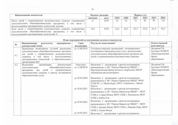 О внесении изменений в постановление Администрации муниципального образования «Малопургинский район» от 22 июля 2019 года № 860 «Об утверждении дорожной карты по реализации регионального проекта «Успех каждого ребенка» национального проекта «Образование»