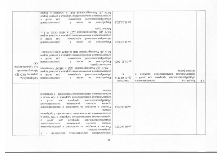 О внесении изменений в постановление Администрации муниципального образования «Малопургинский район» от 22 июля 2019 года № 860 «Об утверждении дорожной карты по реализации регионального проекта «Успех каждого ребенка» национального проекта «Образование»