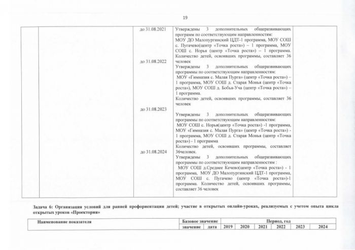 О внесении изменений в постановление Администрации муниципального образования «Малопургинский район» от 22 июля 2019 года № 860 «Об утверждении дорожной карты по реализации регионального проекта «Успех каждого ребенка» национального проекта «Образование»