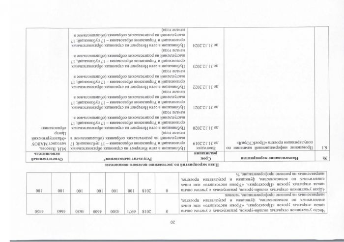 О внесении изменений в постановление Администрации муниципального образования «Малопургинский район» от 22 июля 2019 года № 860 «Об утверждении дорожной карты по реализации регионального проекта «Успех каждого ребенка» национального проекта «Образование»