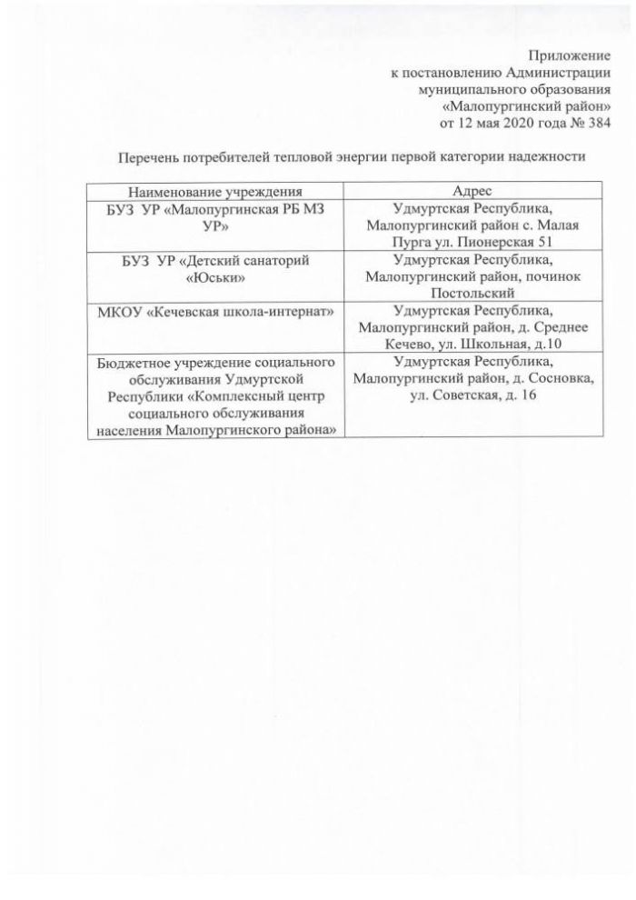 О внесении изменений в постановление Администрации муниципального образования «Малопургинский район» от 07 февраля 2020 года № 108 «Об утверждении перечня потребителей тепловой энергии первой категории»