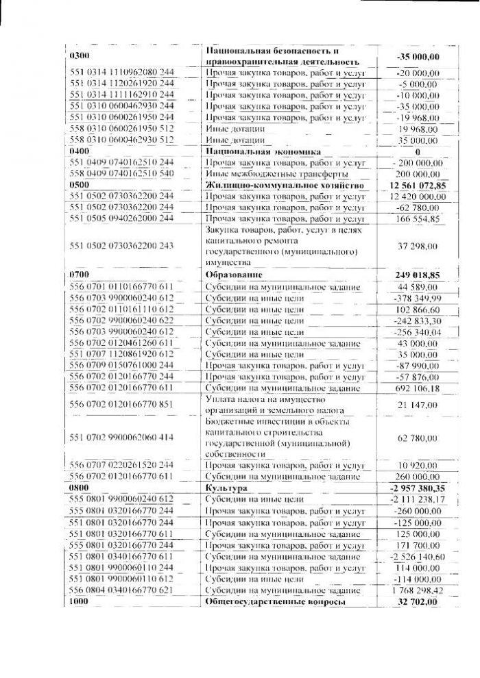 О внесении изменений в бюджет муниципального образования «Малопургинский район» на 2021 год и на плановый период 2022 и 2023 годов