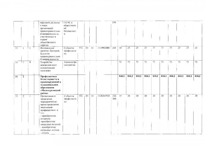 О внесении изменений в муниципальную программу "Профилактика правонарушений и безнадзорности в муниципальном образовании "Малопургинский район" на 2021-2030 годы"