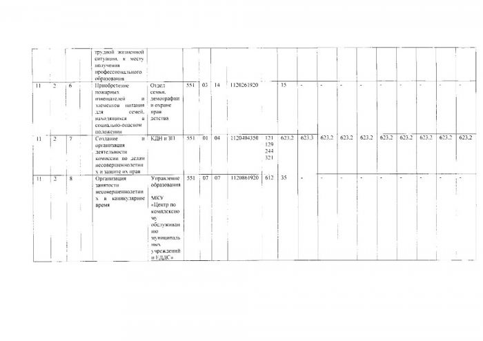 О внесении изменений в муниципальную программу "Профилактика правонарушений и безнадзорности в муниципальном образовании "Малопургинский район" на 2021-2030 годы"