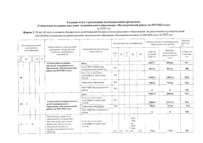 Об утверждении отчета о реализации муниципальной программы 