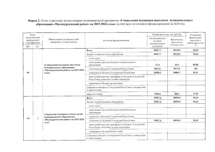 Об утверждении отчета о реализации муниципальной программы 