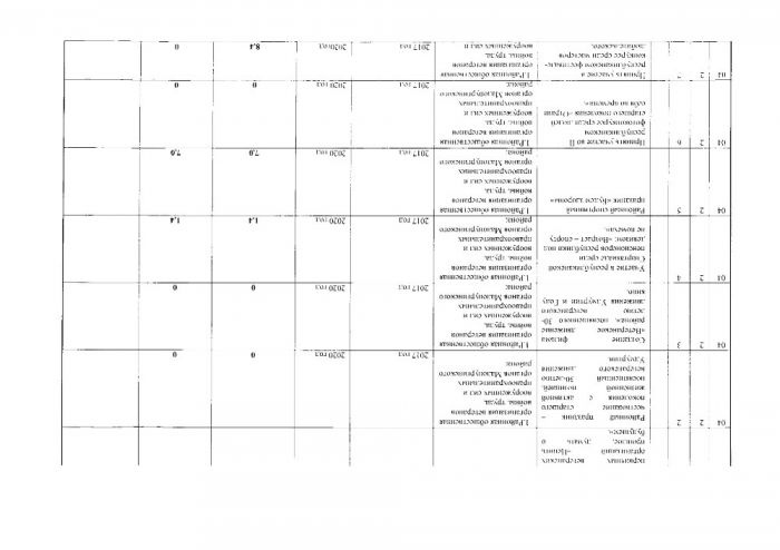 Об утверждении отчета о реализации муниципальной программы 