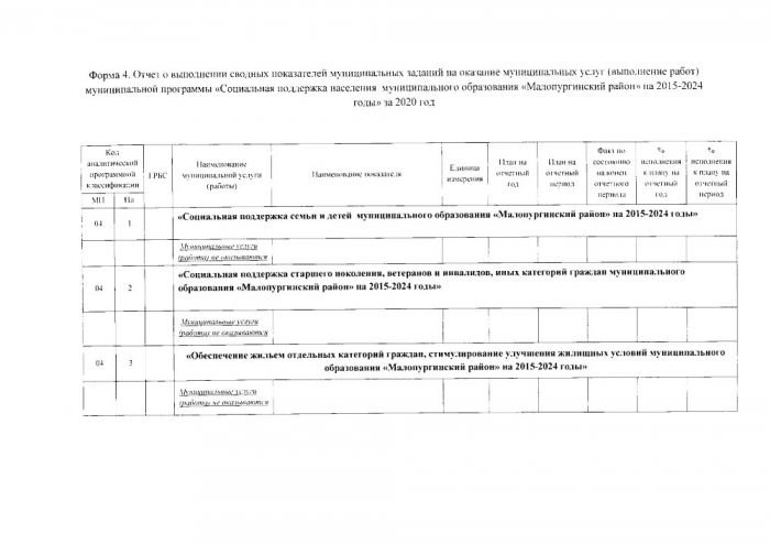 Об утверждении отчета о реализации муниципальной программы 