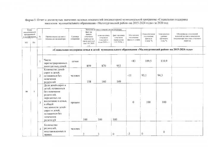 Об утверждении отчета о реализации муниципальной программы 