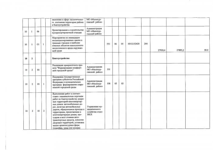 Об утверждении отчета реализации муниципальной программы "Благоустройство и охрана окружающей среды муниципального образования "Малопургинский район" за 2020 год