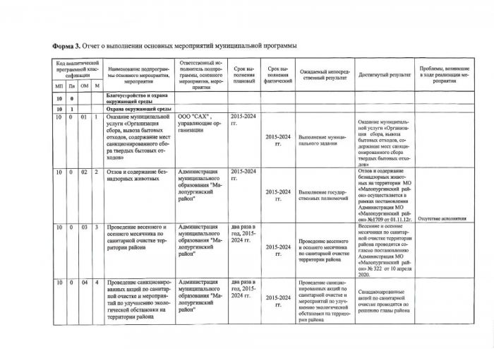 Об утверждении отчета реализации муниципальной программы "Благоустройство и охрана окружающей среды муниципального образования "Малопургинский район" за 2020 год