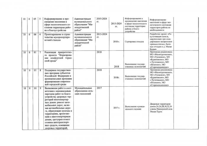 Об утверждении отчета реализации муниципальной программы "Благоустройство и охрана окружающей среды муниципального образования "Малопургинский район" за 2020 год
