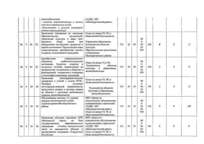 Об утверждении годового отчёта о реализации муниципальной программы "Об обеспечении безопасности на территории муниципального образования "Малопургинский район" на 2019-2024 годы" за 2020 год