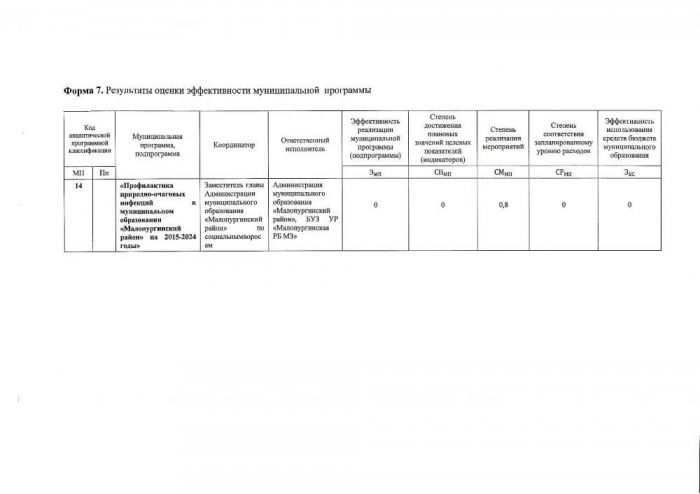 Об утверждении отчета за 2020 год о реализации муниципальной программы "Профилактика природно-очаговых инфекций в муниципальном образовании "Малопургинский район" на 2015-2024 годы"