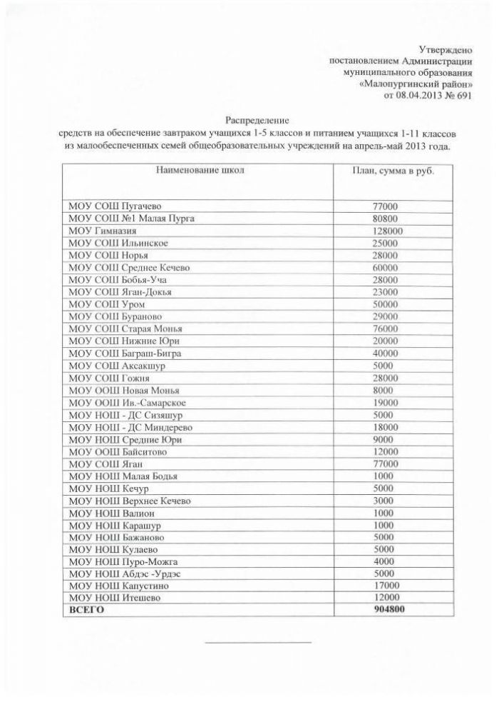 О распределении субсидий на апрель - май месяц 2013 года по республиканской целевой программе «Детское и школьное питание на 2010 – 2014 годы"