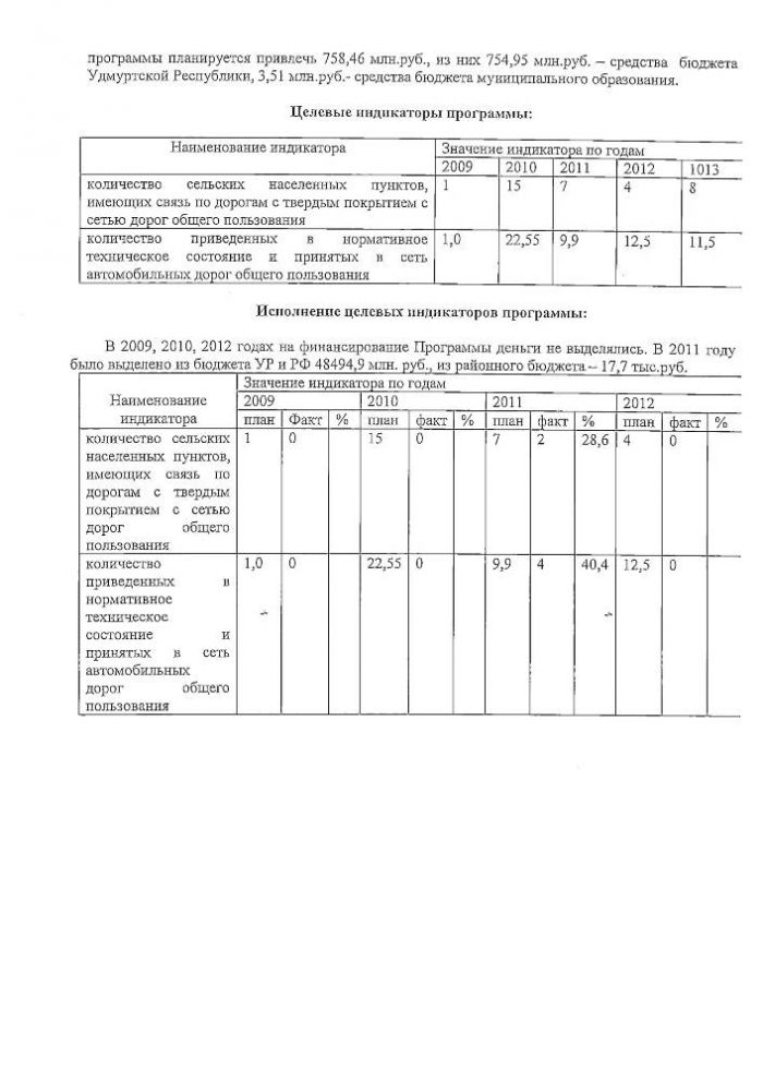 "Об утверждении Оценки эффективности реализации муниципальных целевых программ за 2012 год"