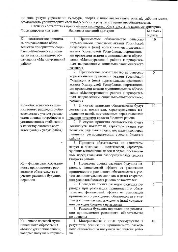  "Об утверждении порядка конкурсного распределения принимаемых расходных обязательств с учетом эффективности планируемых мероприятий"