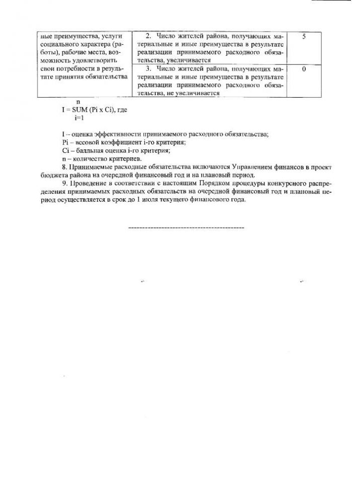  "Об утверждении порядка конкурсного распределения принимаемых расходных обязательств с учетом эффективности планируемых мероприятий"